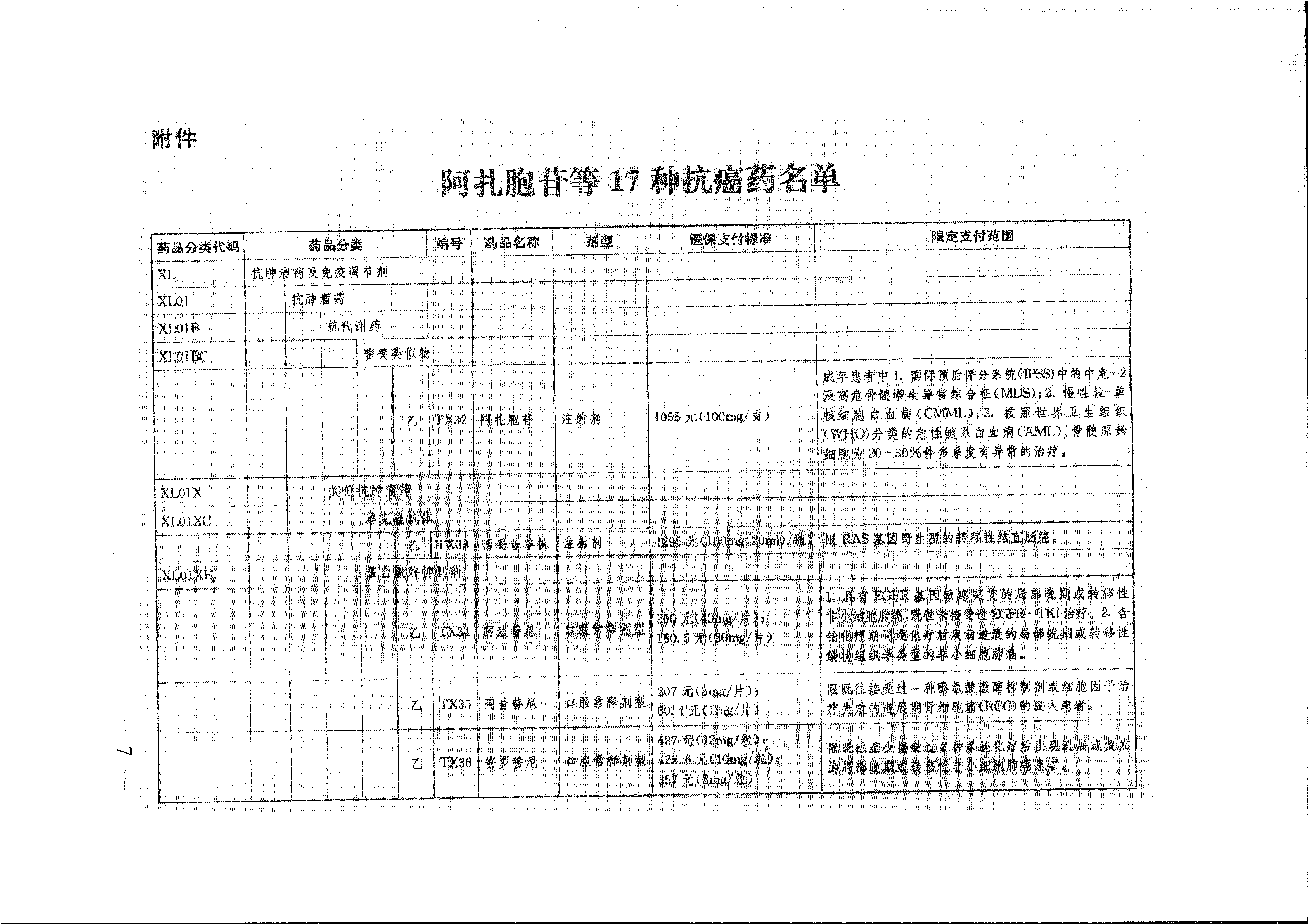 省醫(yī)保辦 省人力資源社會保障廳 省衛(wèi)生計生委轉發(fā)國家醫(yī)療保障局關于將17種抗癌藥納入國家基本醫(yī)療保險、工傷保險和生育保險藥品目錄乙類范圍的通知（皖醫(yī)保辦發(fā)〔201-7.gif