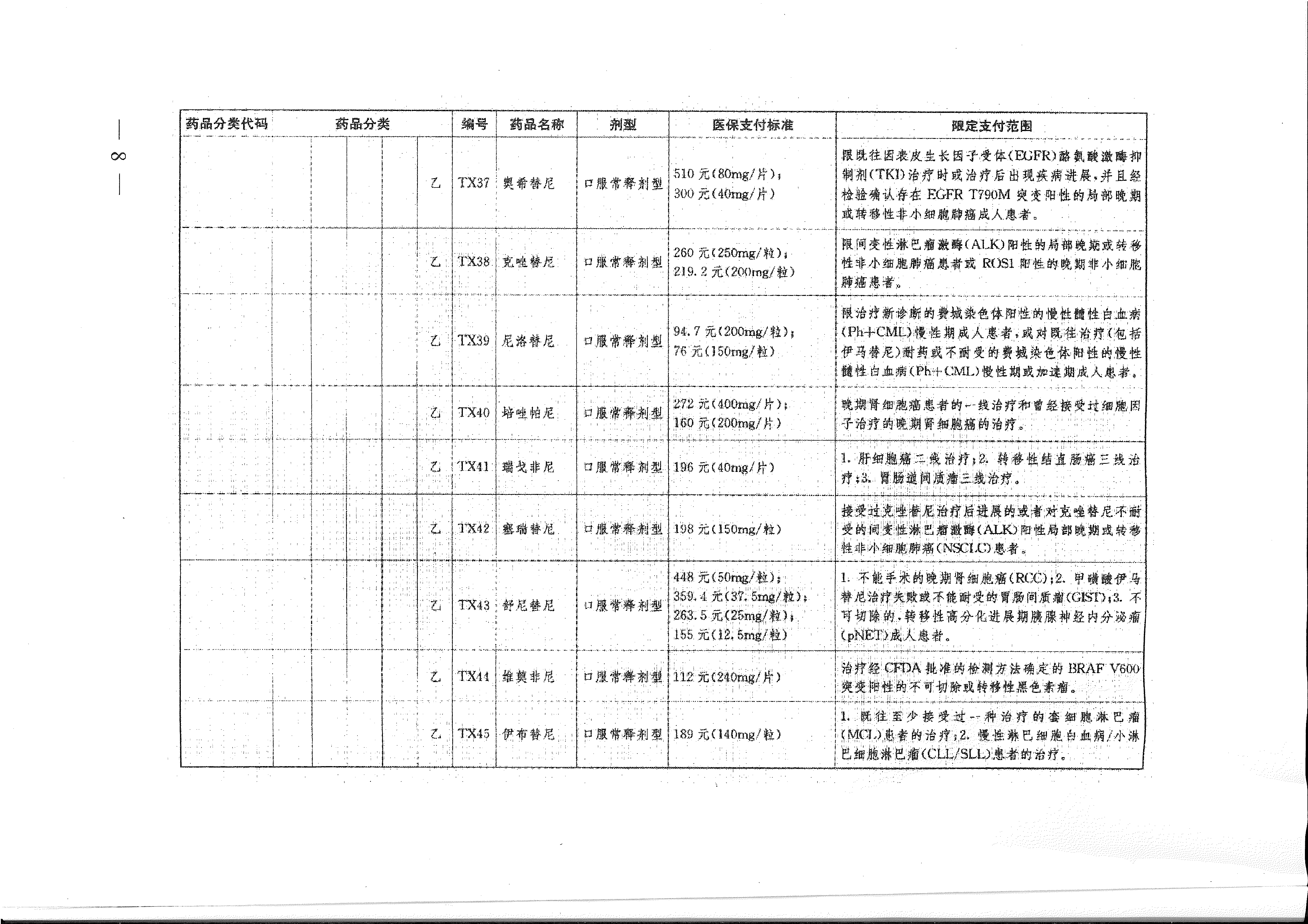 省醫(yī)保辦 省人力資源社會保障廳 省衛(wèi)生計生委轉發(fā)國家醫(yī)療保障局關于將17種抗癌藥納入國家基本醫(yī)療保險、工傷保險和生育保險藥品目錄乙類范圍的通知（皖醫(yī)保辦發(fā)〔201-8.gif