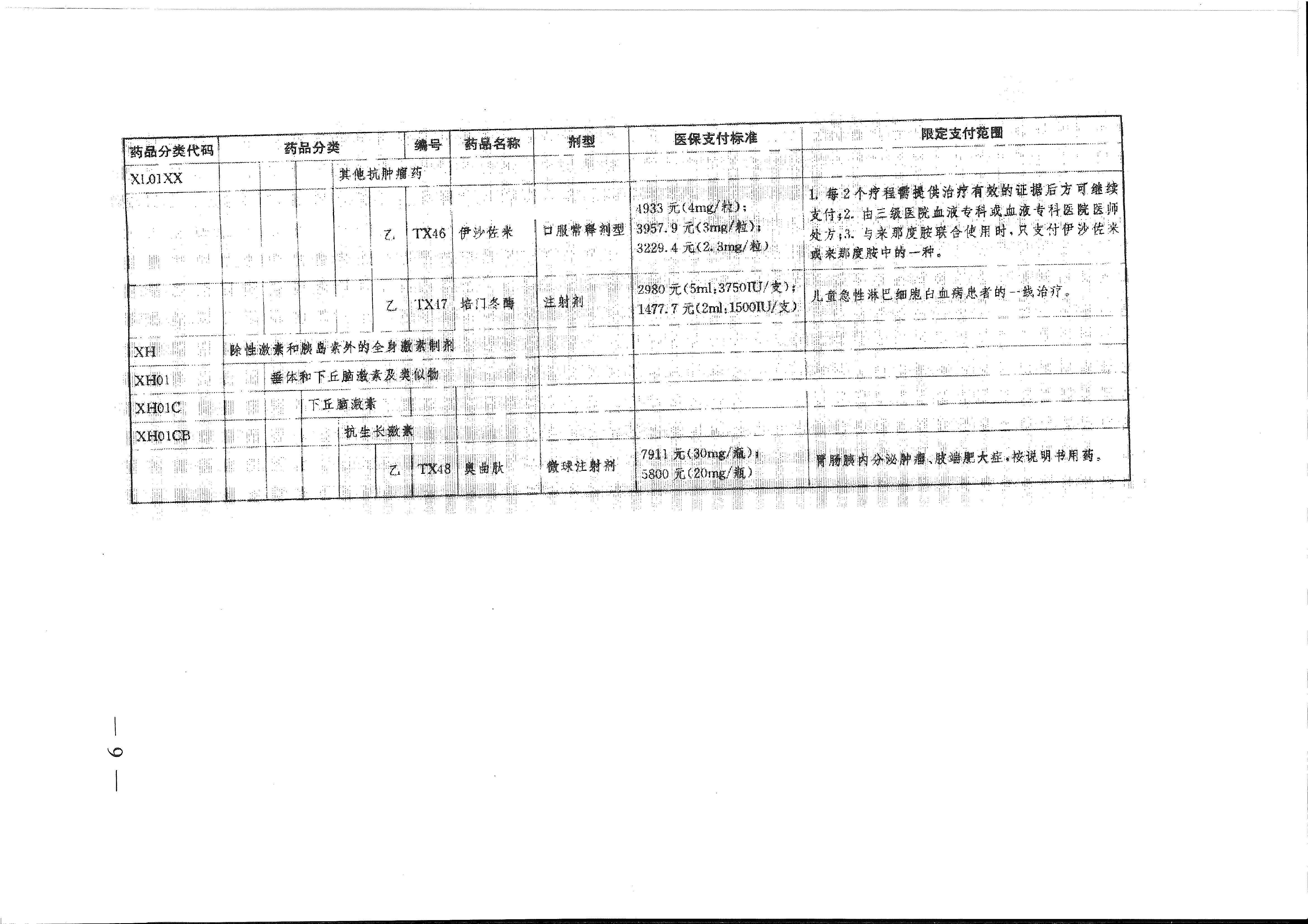 省醫(yī)保辦 省人力資源社會保障廳 省衛(wèi)生計生委轉發(fā)國家醫(yī)療保障局關于將17種抗癌藥納入國家基本醫(yī)療保險、工傷保險和生育保險藥品目錄乙類范圍的通知（皖醫(yī)保辦發(fā)〔201-9.gif